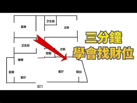 辦公室 財位|2024辦公室財位怎麼看？提升財運擺放指南 